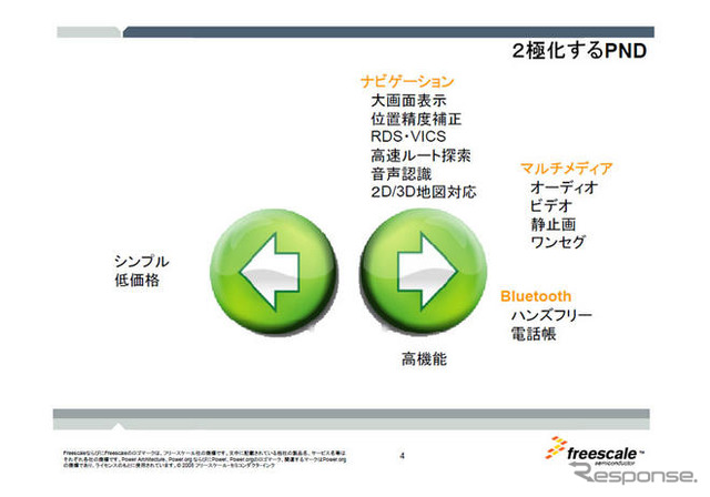 【MS Car Navigation Day】NavReady…フリースケールのPNDソリューション