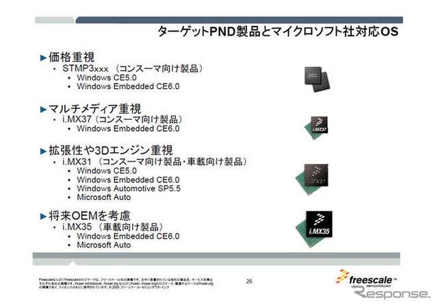 【MS Car Navigation Day】NavReady…フリースケールのPNDソリューション
