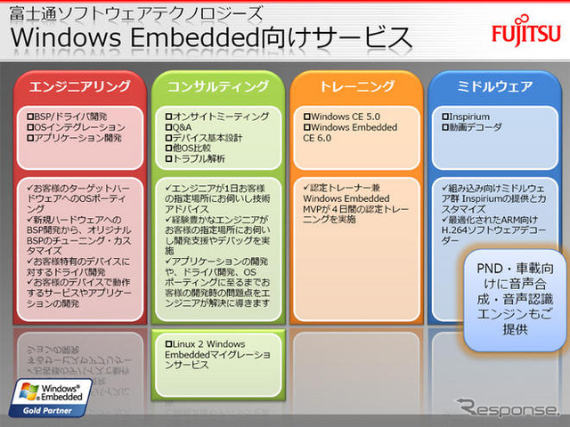 【MS Car Navigation Day】NavReady…富士通ソフトウェアテクノロジーズのPND開発