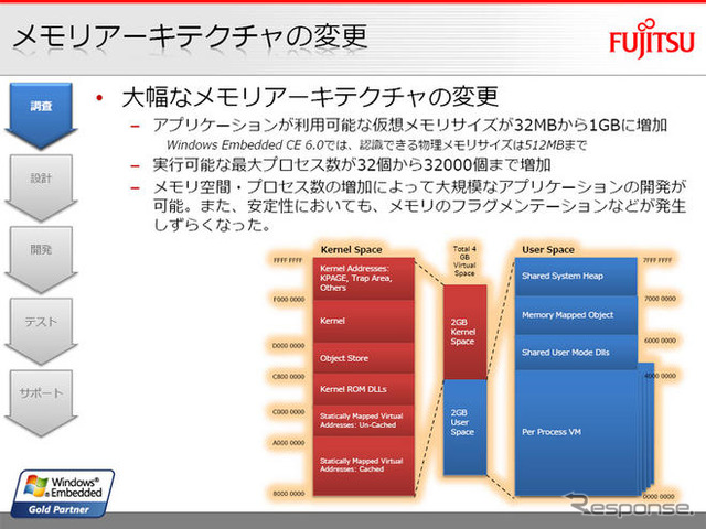 【MS Car Navigation Day】NavReady…富士通ソフトウェアテクノロジーズのPND開発