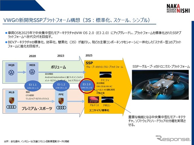 トヨタが次世代バリューチェーン構想で世界に先行する理由とは…ナカニシ自動車産業リサーチ 代表 アナリスト 中西孝樹氏［インタビュー］