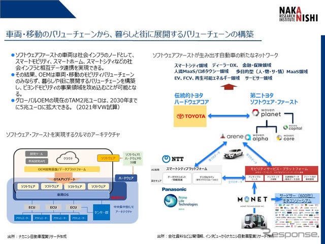 トヨタが次世代バリューチェーン構想で世界に先行する理由とは…ナカニシ自動車産業リサーチ 代表 アナリスト 中西孝樹氏［インタビュー］