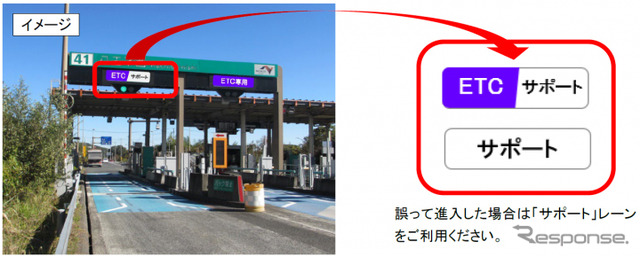 ETC専用料金所の利用方法