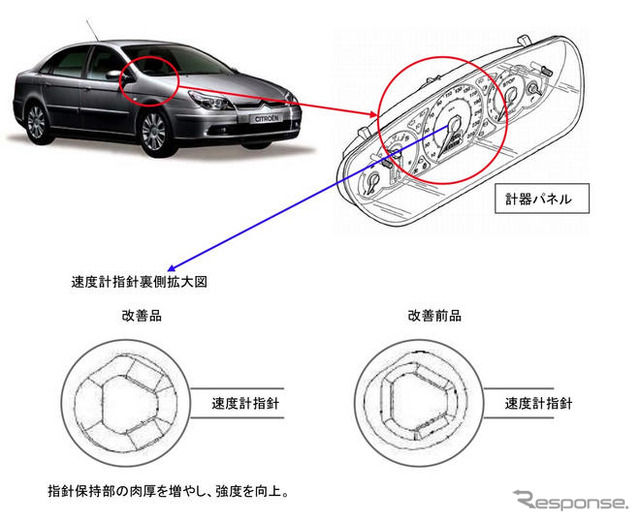 【リコール】シトロエン C5 の速度計