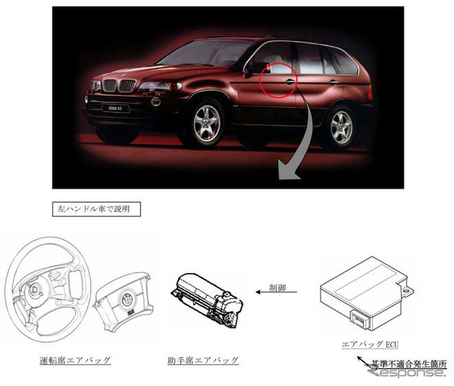【リコール】BMW X5 駐車ブレーキでエアバッグ展開