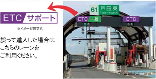 ETC／サポート