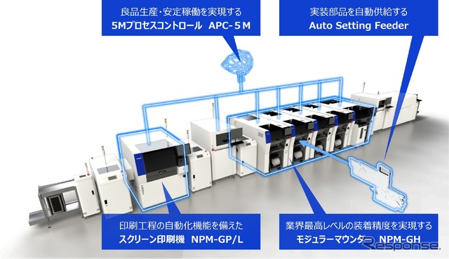 オートノーマスファクトリー実現に向けた新製品群