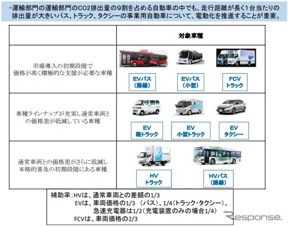 国土交通省自動車局 令和4年度予算概算要求のポイント…国土交通省 自動車局 総務課企画官 渡眞利諭氏［インタビュー］