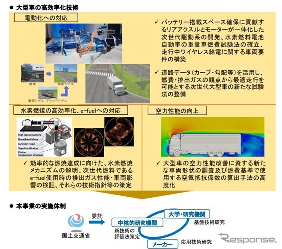 国土交通省自動車局 令和4年度予算概算要求のポイント…国土交通省 自動車局 総務課企画官 渡眞利諭氏［インタビュー］