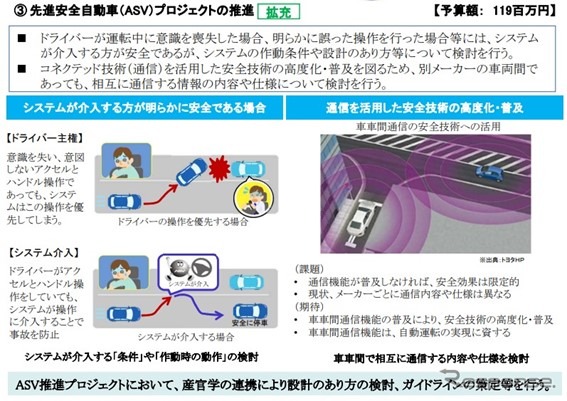国土交通省自動車局 令和4年度予算概算要求のポイント…国土交通省 自動車局 総務課企画官 渡眞利諭氏［インタビュー］