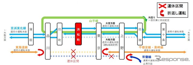 5月21日22時~終電の運行計画。4番線が線路移設されるため、隣接する東海道線の東京~品川間が運休となる。また、関係各線の一部で発着時刻が変更される。