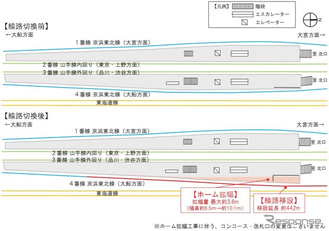 浜松町駅の京浜東北線南行用4番線ホーム拡幅工事の概要。