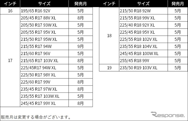 販売サイズ