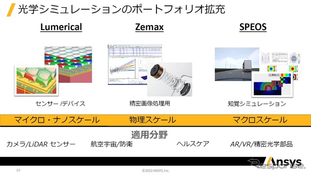 光学系のアップデート