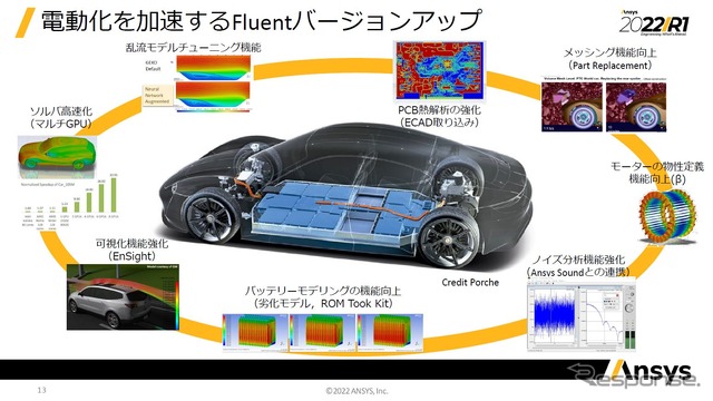 流体系では電池開発にかかわる機能が強化