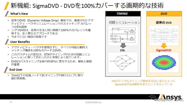 電磁界ではIRドロップ(電圧降下)やノイズシミュレーションの大規模化対応
