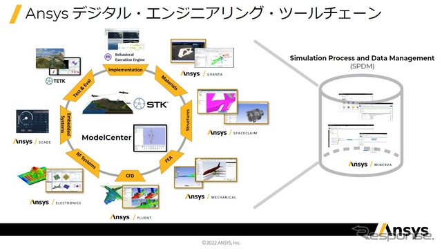Ansys 2022R1リリース