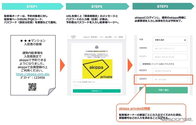 akippa private：駐車場オーナーが指定する特定の対象者に限定して駐車場を貸し出せるakippaの新機能