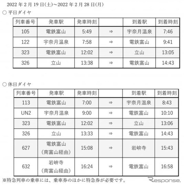 20020形の運用(2月19~28日)。