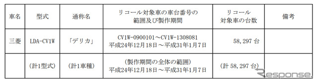 対象車両（エキゾーストマニホールド）