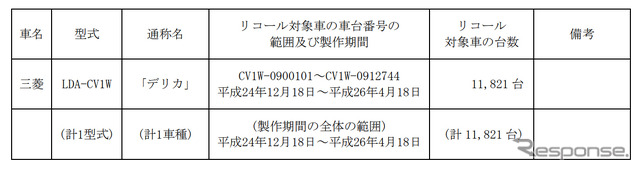 対象車両（過給機）