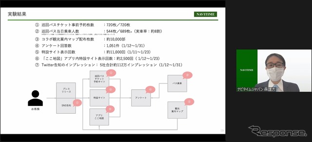 『ラブライブ！虹ヶ咲学園スクールアイドル同好会』アニメツーリズム報告会