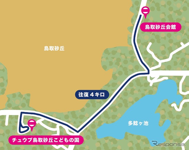 自動運転バスの走行ルート