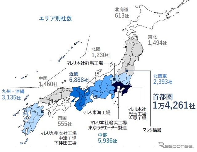 マレリグループのサプライヤー、エリア別社数