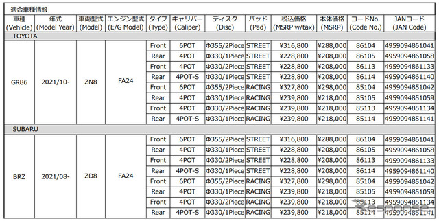 適合車種情報(GR86/BRZ)