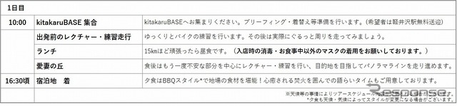 行程表(1日目)
