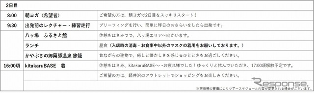 行程表(2日目)