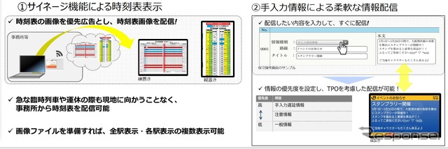 『Scomm.』の機能。