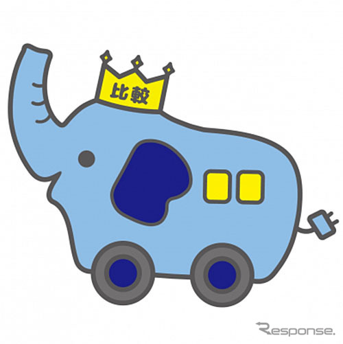 キャンピングカー比較ナビのイメージキャラクター「ぱおぱお」
