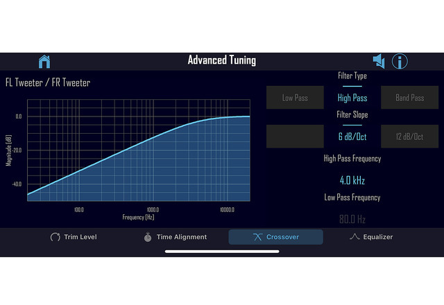 ツイーターの「ハイパスフィルター」の「スロープ」を、マイナス6dB/uctにセットした設定画面(ロックフォード フォズゲート・パーフェクトチューン)。