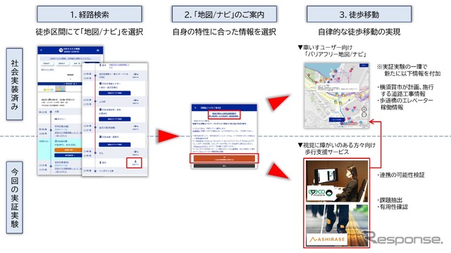 実証実験でのアプリ画面イメージ