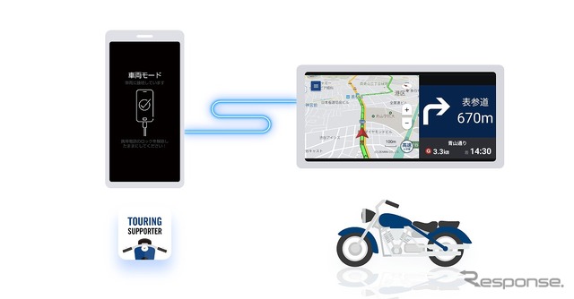 mySPINとの連携イメージ