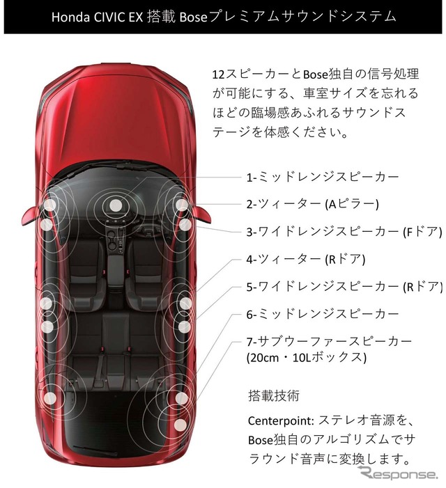 新型シビックのBOSE「プレミアムサウンドシステム」のレイアウト図(提供:ボーズ・オートモーティブ)