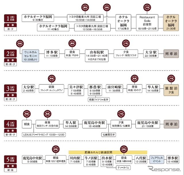 ツアー行程概要
