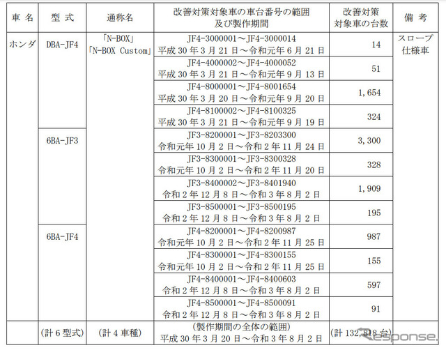 対象車種