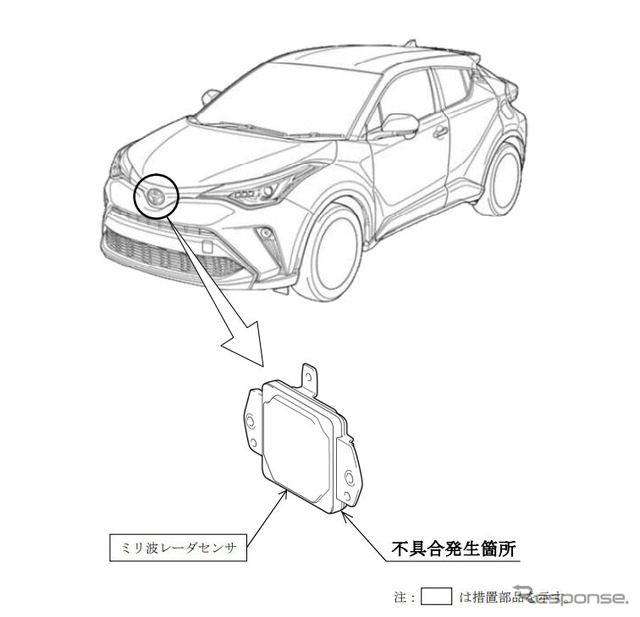 改善箇所