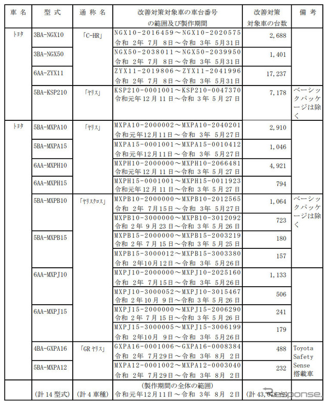 対象車種