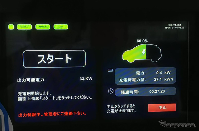 シグネットの200アンペア充電器とリーフe+の相性は悪く、郡山市、山形市、そして青森市と3回使用して3回とも途中でパワーダウン。0.4kWはお話にならない。
