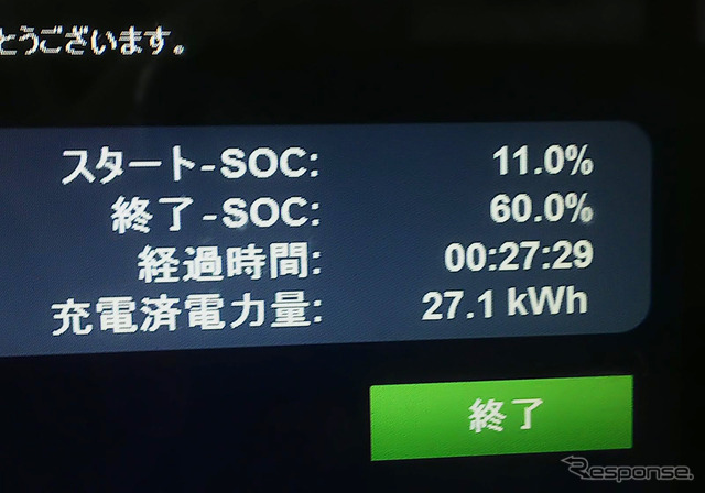 途中で出力制限がかかったため山形市での充電電力量は27.1kWhどまりだった。できれば30kWhくらい欲しい。
