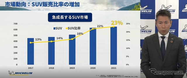 ミシュラン・プライマシーSUV+発表:大河内ブランド戦略マネージャー