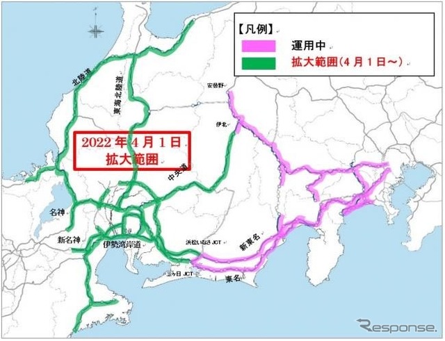 情報提供範囲
