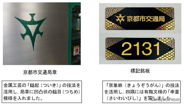 20系に付けられている局章と標記銘板のデザイン。