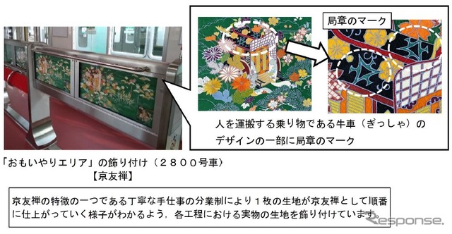 京友禅を活かした2831号(国際会館方先頭車)「おもいやりエリア」の装飾。