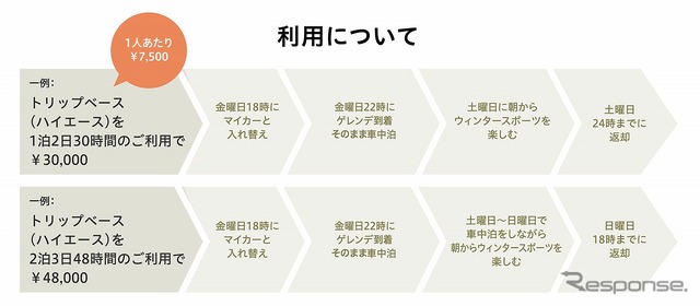 「TRIP BASE STORY」1泊2日利用の場合