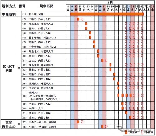 交通規制日時