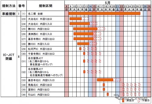 交通規制日時